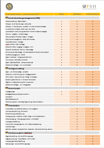 Lizenzvarianten_Funktionen